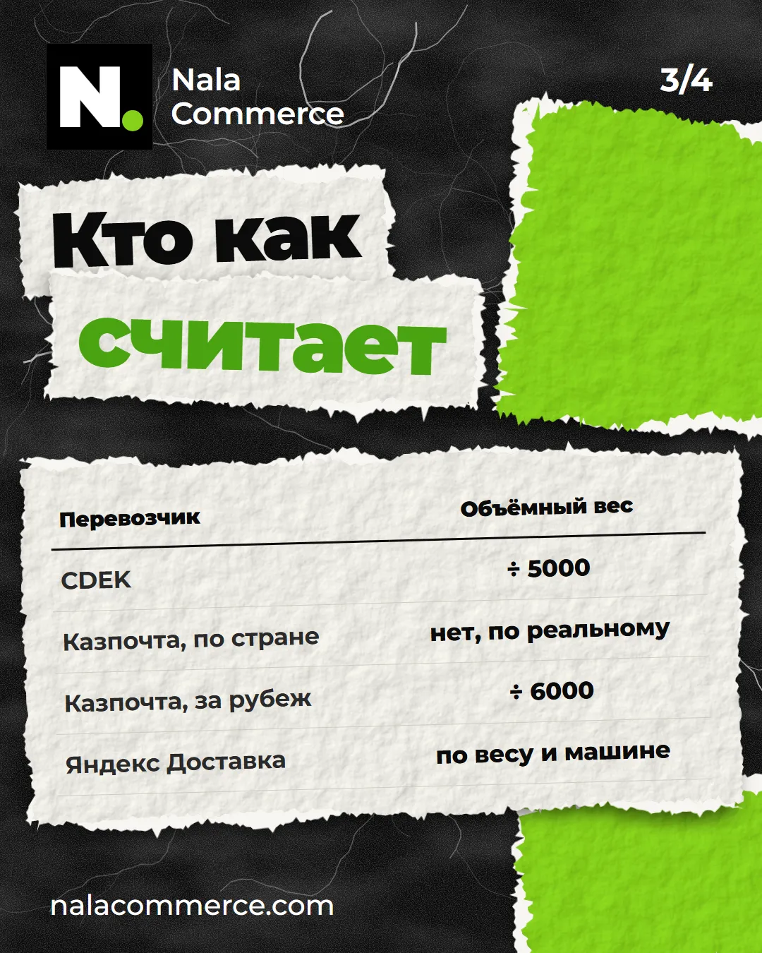 Кто как считает: CDEK ÷ 5000, Казпочта по стране — по реальному весу, за рубеж ÷ 6000, Яндекс — по весу и машине