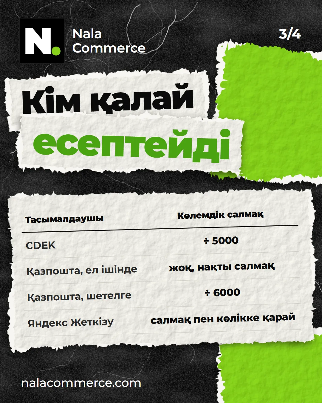 Кім қалай есептейді: CDEK ÷ 5000, Қазпошта ел ішінде — нақты салмақ, шетелге ÷ 6000, Яндекс — салмақ пен көлікке қарай