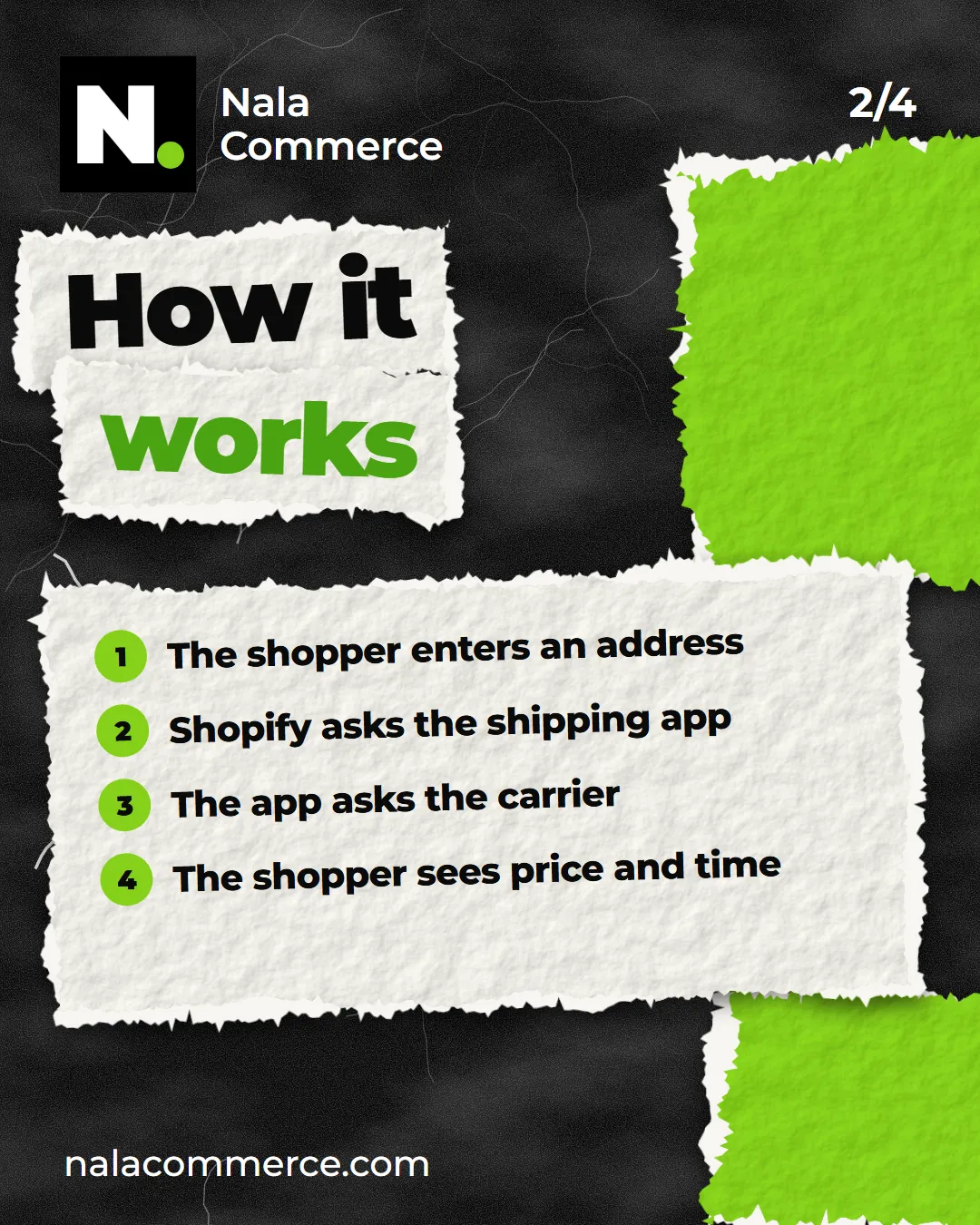 How it works: address — Shopify — app — carrier — price and delivery time