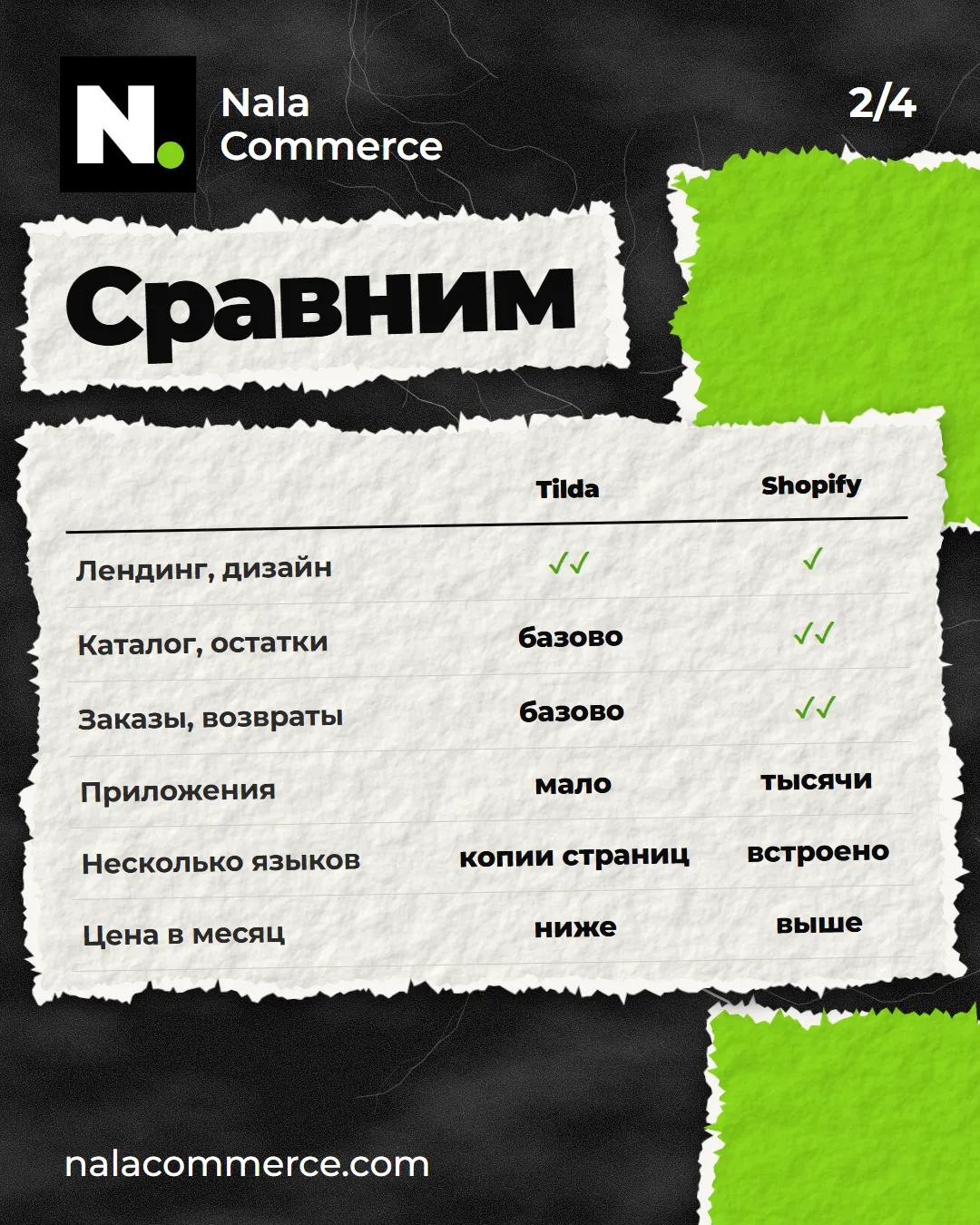 Сравнение Tilda и Shopify по шести пунктам