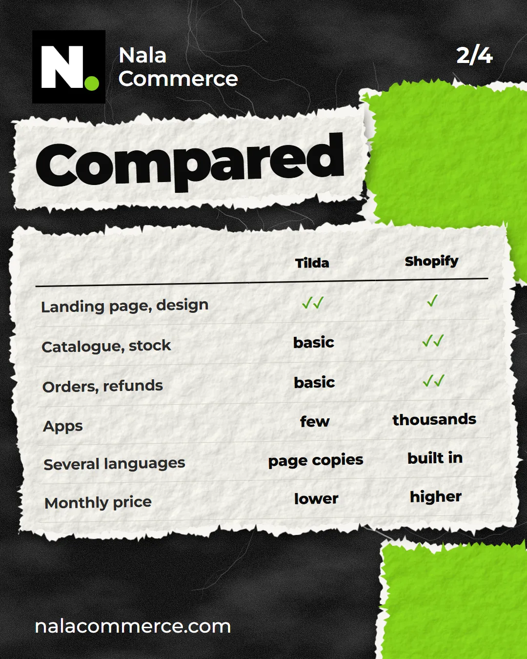 Tilda and Shopify compared on six points