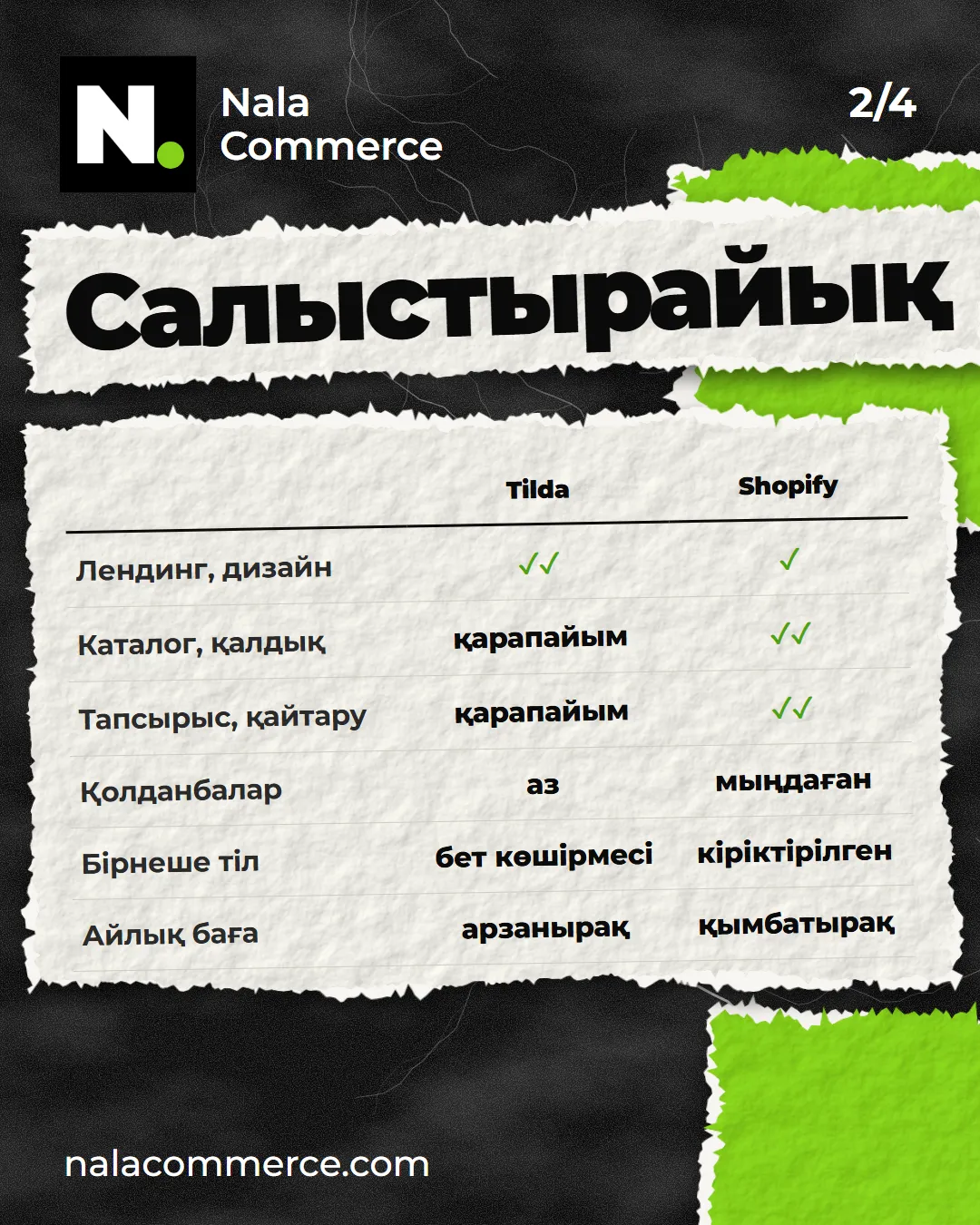 Tilda мен Shopify-ды алты тармақ бойынша салыстыру