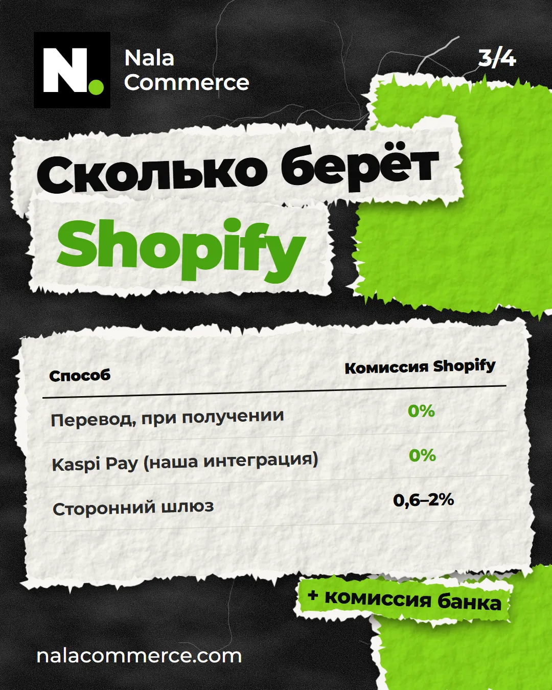 Сколько берёт Shopify: перевод и Kaspi Pay — 0%, сторонний шлюз — 0,6–2%