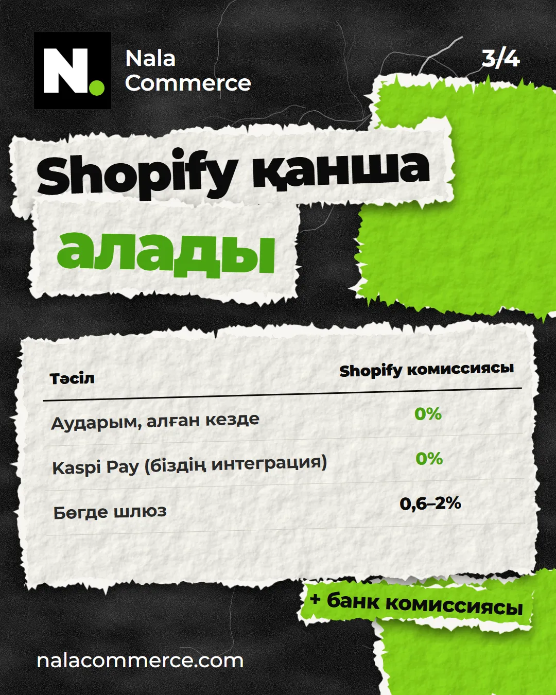 Shopify қанша алады: аударым мен Kaspi Pay — 0%, бөгде шлюз — 0,6–2%