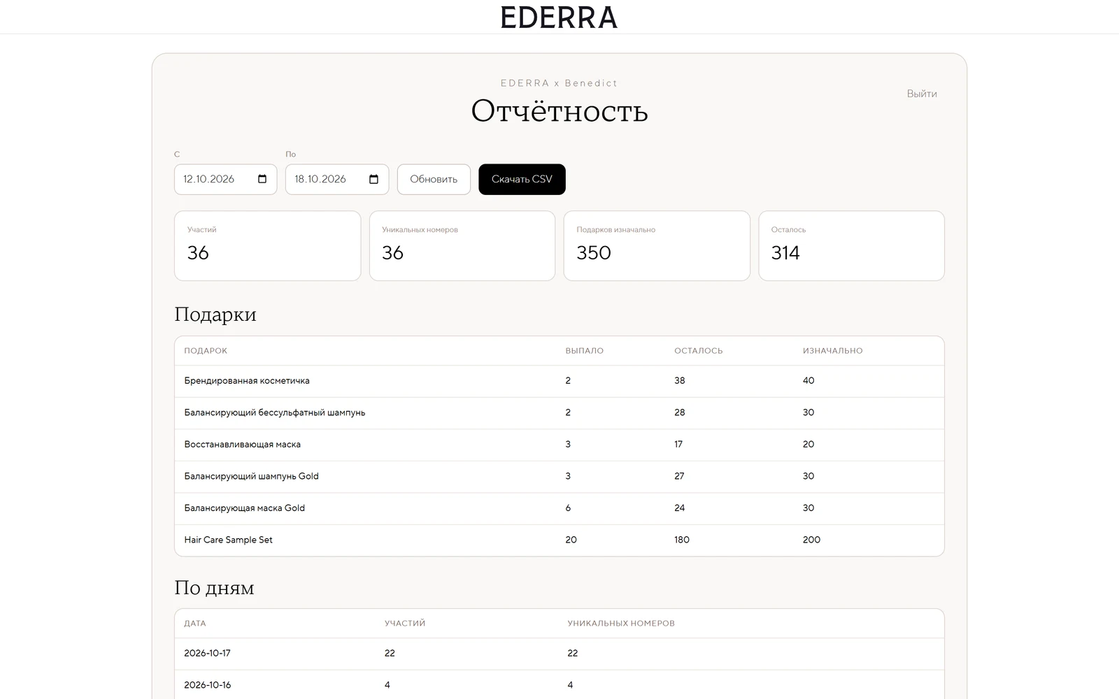 Аналитика и выгрузка